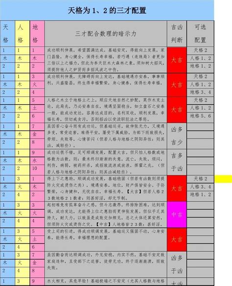 名字三才配置|三才配置表